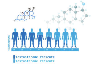 Testosterone basso: cause, sintomi, rimedi (anche naturali) per aumentare il testosterone